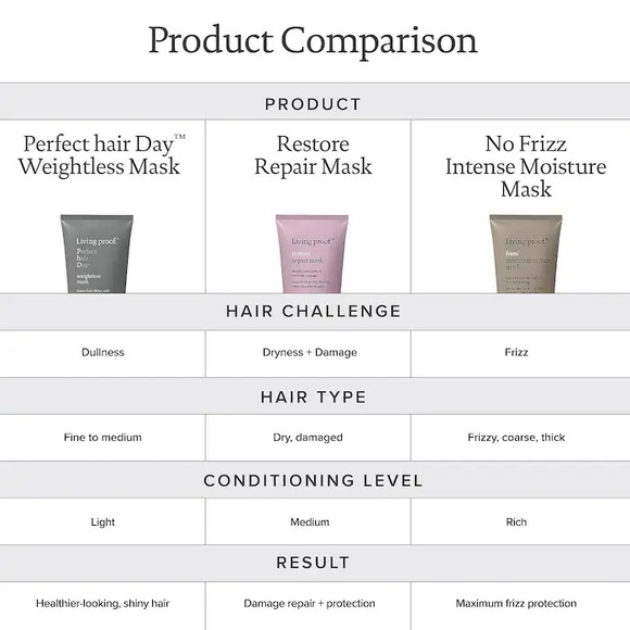 Living Proof Restore Repair Mask - Picture 3 of 4